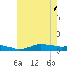 Lake Charles tide chart for Sunday, June 7, 2026