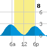 Trout River tide chart for Friday, January 8, 2021