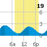 Trout River tide chart for Friday, March 19, 2021