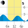 Trout River tide chart for Friday, March 5, 2021