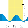 Trout River tide chart for Thursday, April 1, 2021