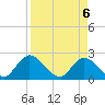 Trout River tide chart for Tuesday, April 6, 2021