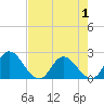 Trout River tide chart for Saturday, May 1, 2021