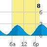 Trout River tide chart for Saturday, May 8, 2021