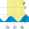 Trout River tide chart for Monday, June 7, 2021