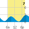 Trout River tide chart for Wednesday, July 7, 2021