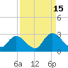 Trout River tide chart for Wednesday, September 15, 2021