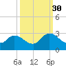 Trout River tide chart for Thursday, September 30, 2021
