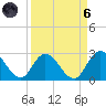 Trout River tide chart for Monday, September 6, 2021