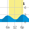 Trout River tide chart for Friday, October 1, 2021