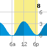 Trout River tide chart for Friday, October 8, 2021