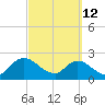 Trout River tide chart for Saturday, March 12, 2022