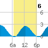 Trout River tide chart for Sunday, March 6, 2022