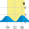 Trout River tide chart for Thursday, June 9, 2022