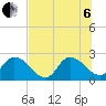 Trout River tide chart for Wednesday, July 6, 2022