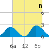 Trout River tide chart for Friday, July 8, 2022