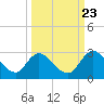 Trout River tide chart for Friday, September 23, 2022