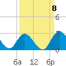 Trout River tide chart for Thursday, September 8, 2022