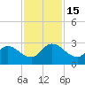 Trout River tide chart for Tuesday, November 15, 2022