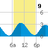 Trout River tide chart for Wednesday, November 9, 2022