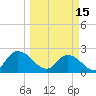 Trout River tide chart for Wednesday, March 15, 2023