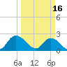 Trout River tide chart for Thursday, March 16, 2023