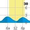 Trout River tide chart for Thursday, March 30, 2023