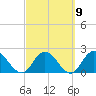 Trout River tide chart for Thursday, March 9, 2023