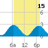 Trout River tide chart for Saturday, April 15, 2023