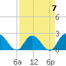 Trout River tide chart for Friday, April 7, 2023