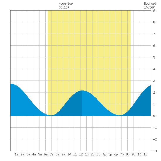 Trout River tide chart for Tuesday, June 20, 2023