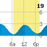Trout River tide chart for Saturday, August 19, 2023