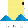 Trout River tide chart for Wednesday, August 9, 2023