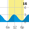 Trout River tide chart for Saturday, September 16, 2023