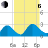 Trout River tide chart for Wednesday, September 6, 2023