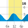 Trout River tide chart for Monday, October 16, 2023