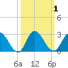 Trout River tide chart for Sunday, October 1, 2023