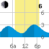 Trout River tide chart for Friday, October 6, 2023