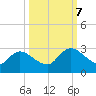 Trout River tide chart for Saturday, October 7, 2023