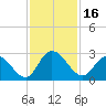 Trout River tide chart for Thursday, November 16, 2023