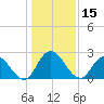 Trout River tide chart for Friday, December 15, 2023