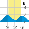 Trout River tide chart for Friday, December 8, 2023