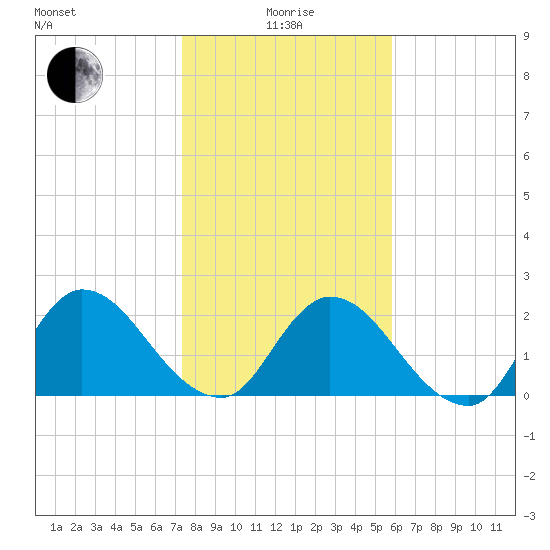Trout River tide chart for Wednesday, January 17, 2024