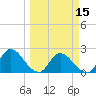 Trout River tide chart for Friday, March 15, 2024
