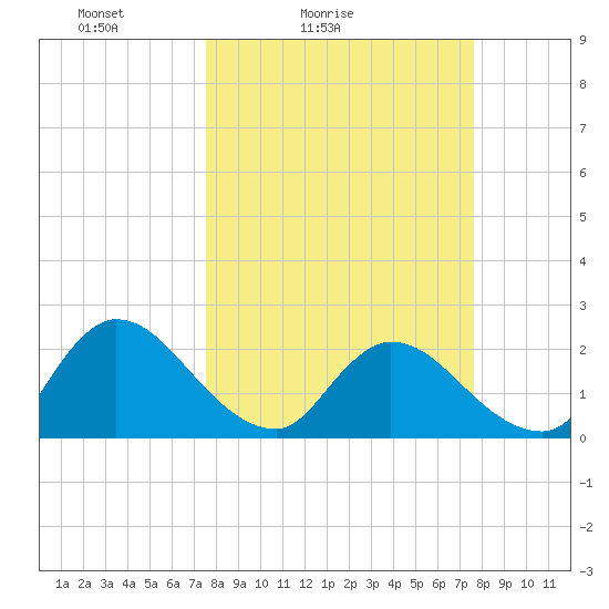 Trout River tide chart for Saturday, March 16, 2024