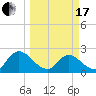 Trout River tide chart for Sunday, March 17, 2024