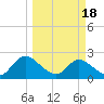 Trout River tide chart for Monday, March 18, 2024