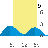 Trout River tide chart for Tuesday, March 5, 2024