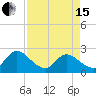 Trout River tide chart for Monday, April 15, 2024