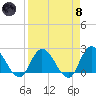 Trout River tide chart for Monday, April 8, 2024